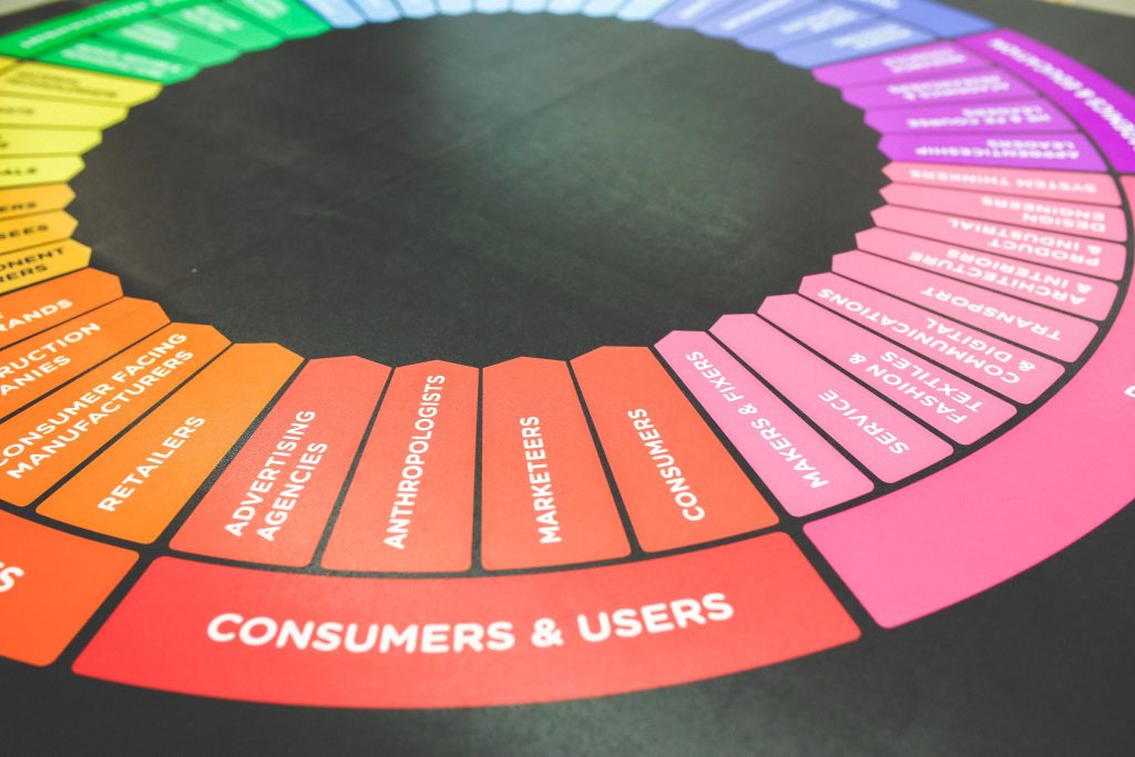 Customers are Now Prioritizing Experiences Over Products. How Should Brands Respond?